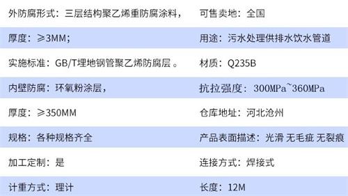 遵义tpep防腐钢管加工参数指标