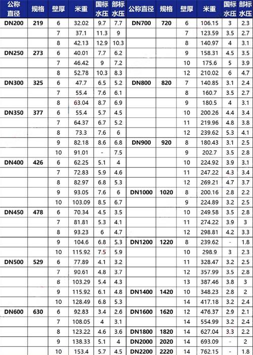 遵义加强级tpep防腐钢管批发规格尺寸