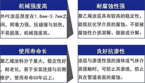 遵义加强级3pe防腐钢管性能优势